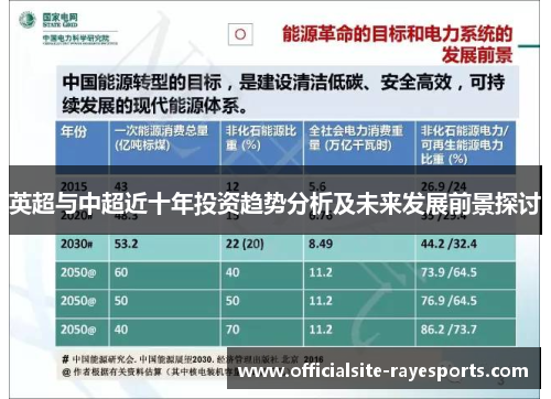 英超与中超近十年投资趋势分析及未来发展前景探讨