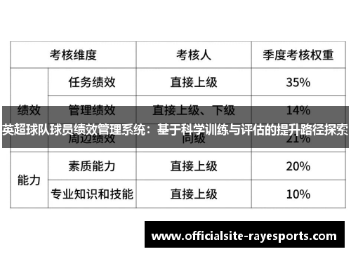 英超球队球员绩效管理系统：基于科学训练与评估的提升路径探索