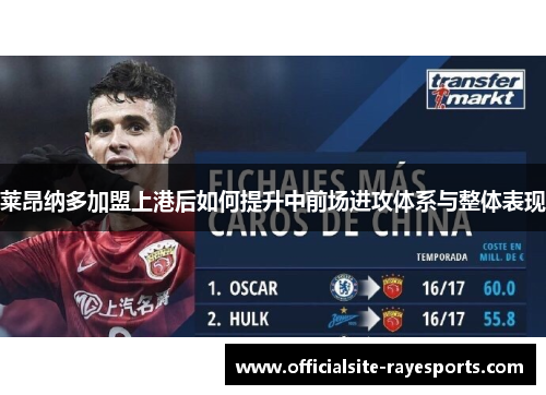 莱昂纳多加盟上港后如何提升中前场进攻体系与整体表现