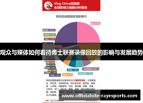 观众与媒体如何看待勇士联赛录像回放的影响与发展趋势