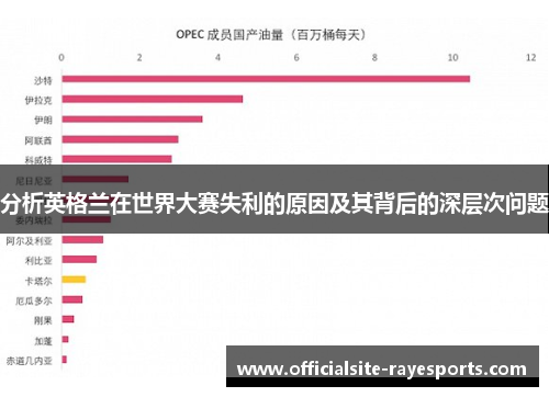 分析英格兰在世界大赛失利的原因及其背后的深层次问题