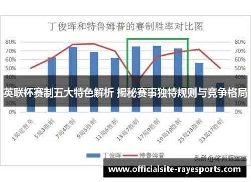 英联杯赛制五大特色解析 揭秘赛事独特规则与竞争格局
