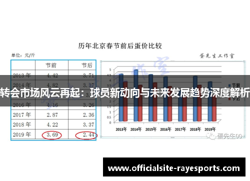 转会市场风云再起：球员新动向与未来发展趋势深度解析