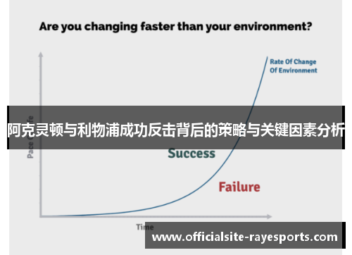 阿克灵顿与利物浦成功反击背后的策略与关键因素分析