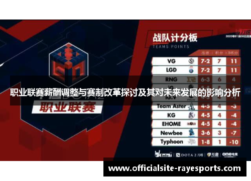 职业联赛薪酬调整与赛制改革探讨及其对未来发展的影响分析