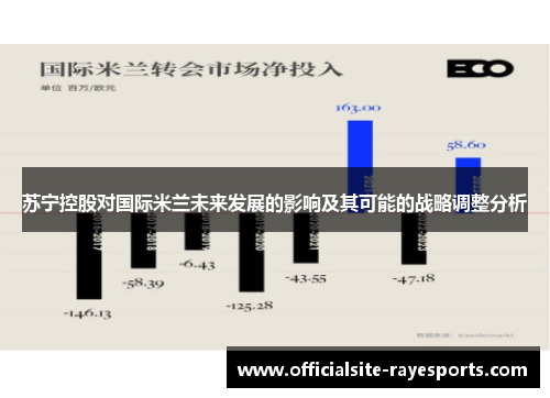 苏宁控股对国际米兰未来发展的影响及其可能的战略调整分析