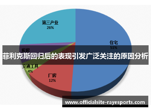 菲利克斯回归后的表现引发广泛关注的原因分析