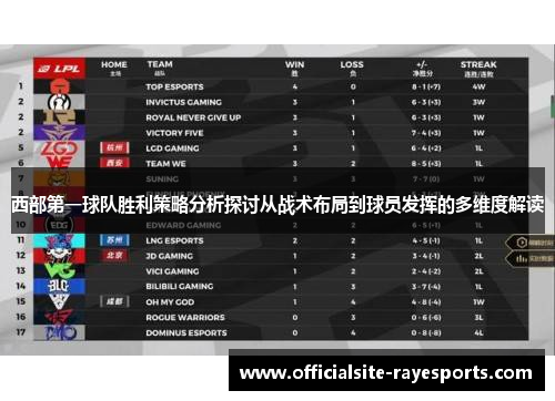 西部第一球队胜利策略分析探讨从战术布局到球员发挥的多维度解读
