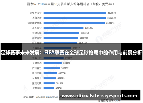 足球赛事未来发展：FIFA联赛在全球足球格局中的作用与前景分析