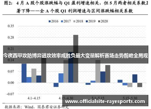 今夜西甲攻防博弈进攻效率成胜负最大变量解析赛场走势前瞻全局观