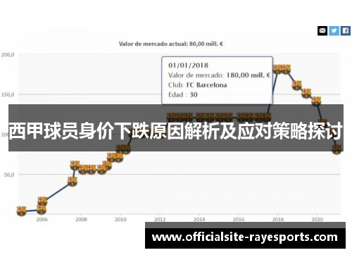 西甲球员身价下跌原因解析及应对策略探讨
