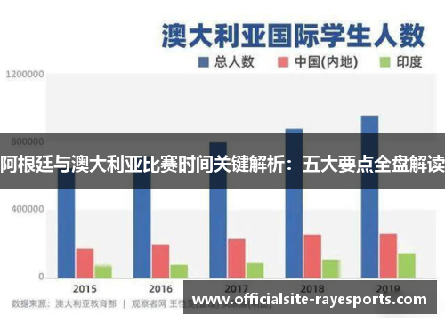阿根廷与澳大利亚比赛时间关键解析：五大要点全盘解读