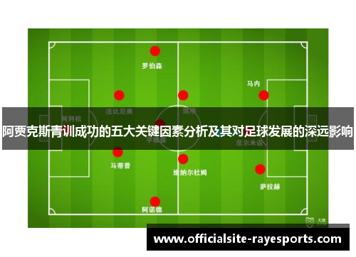 阿贾克斯青训成功的五大关键因素分析及其对足球发展的深远影响 阿贾克斯青训成功的五大关键因素分析及其对足球发展的深远影响