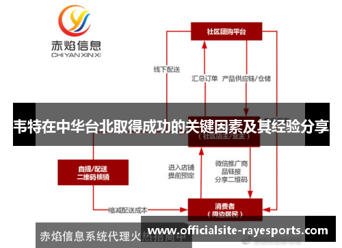 韦特在中华台北取得成功的关键因素及其经验分享 韦特在中华台北取得成功的关键因素及其经验分享