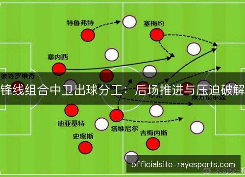 锋线组合中卫出球分工:后场推进与压迫破解 锋线组合中卫出球分工:后场推进与压迫破解